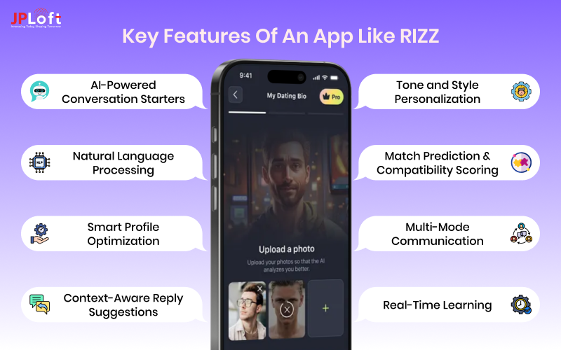 Key Features of an App Like RIZZ